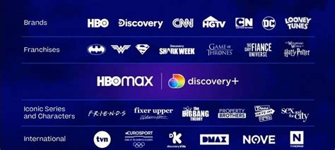 hbo max discovery +